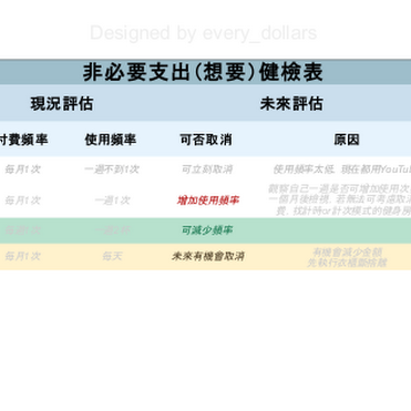 88La犒賞系存錢💰 「非必要支出」反思健檢表