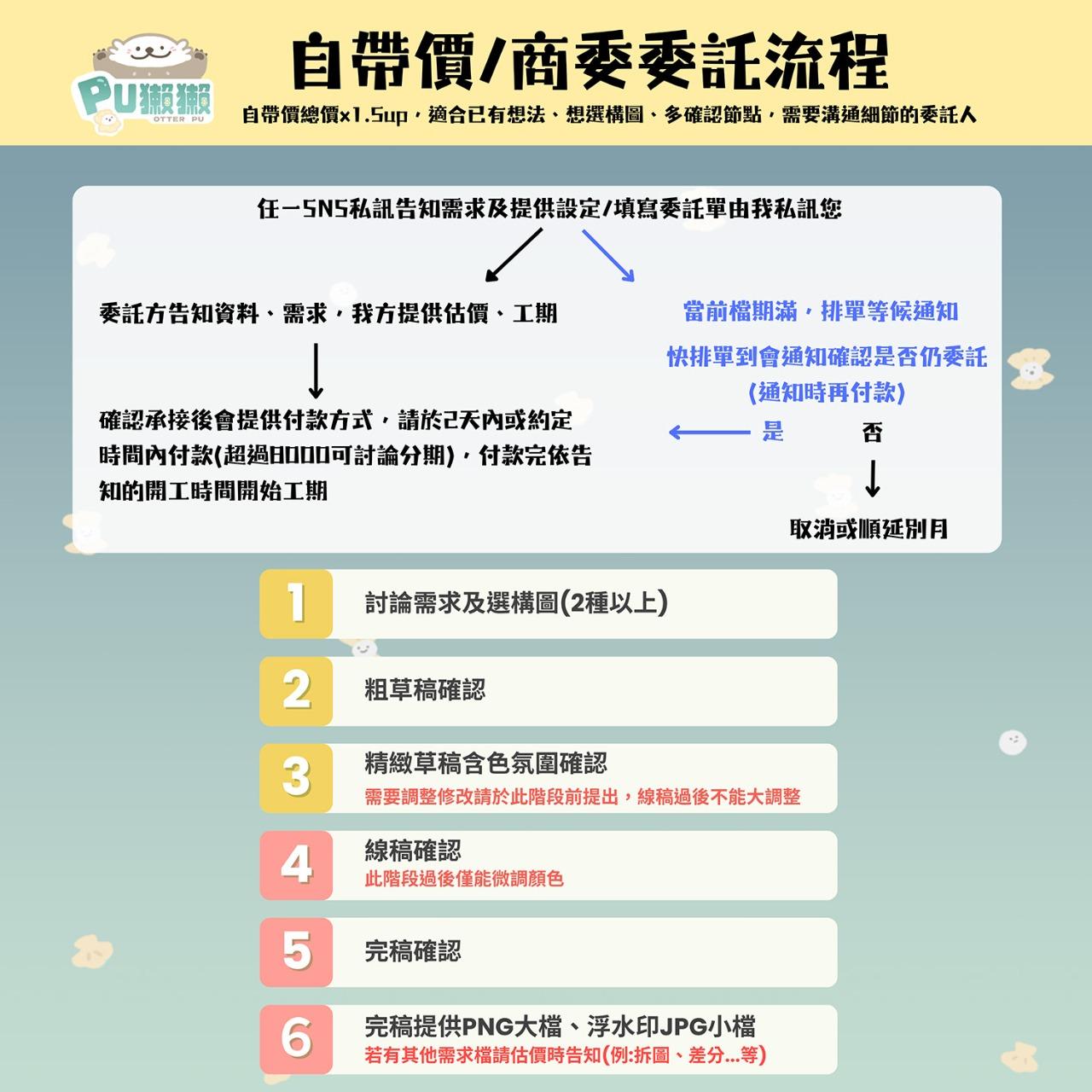 插圖；立繪；商業委託；插畫；外包；vtuber