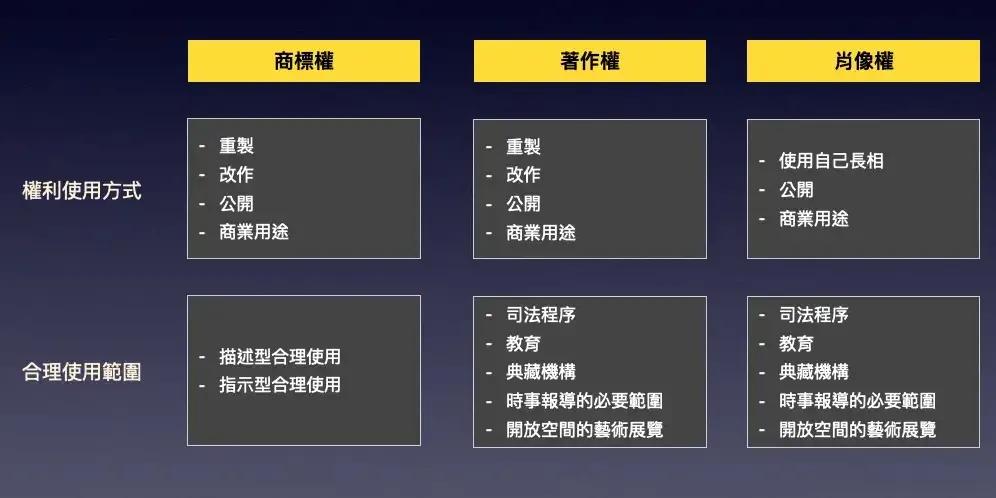 Kevin Chuang 智慧財產權