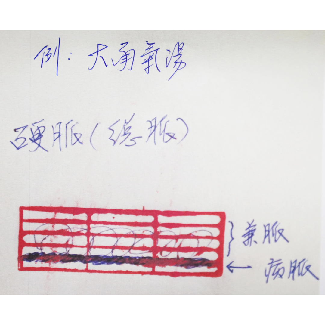 彭氏脈學