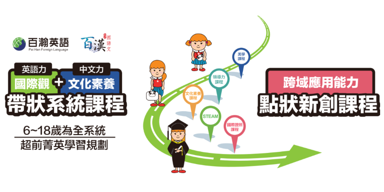 百瀚智能教育 百瀚雙語教育