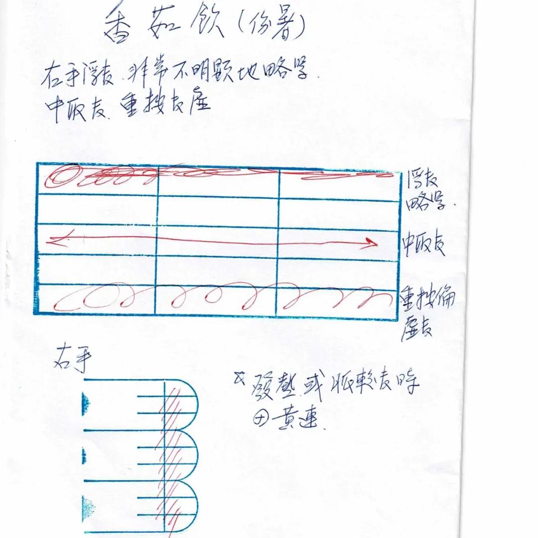 彭氏脈學
