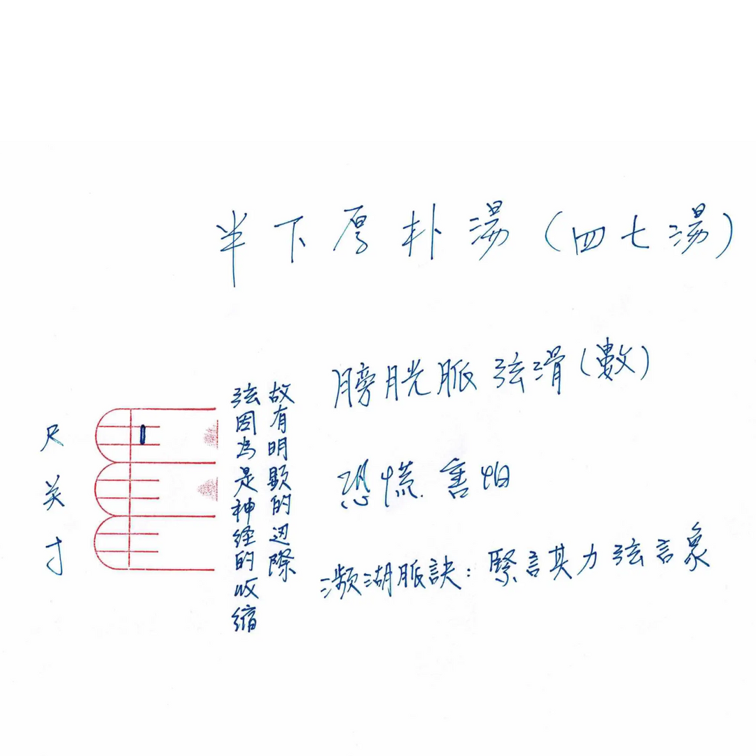 彭氏脈學