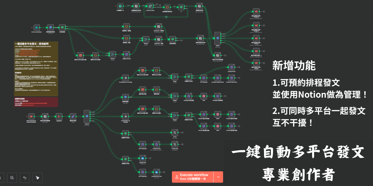 n8n模版 專業一鍵發文、FB、IG、Threads、X、Linkedin