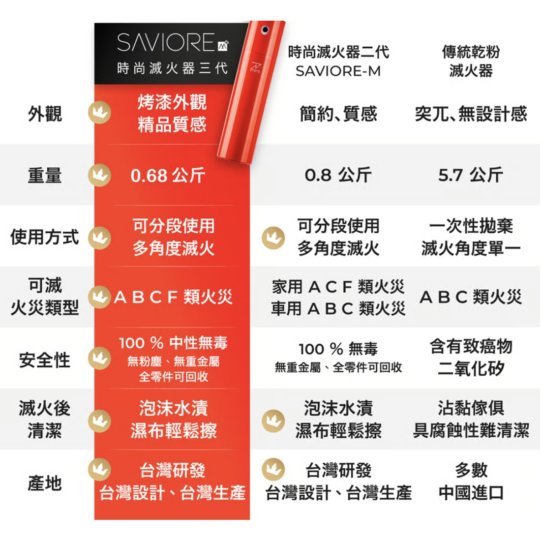 飯糰飯捲的媽 嘎嘎