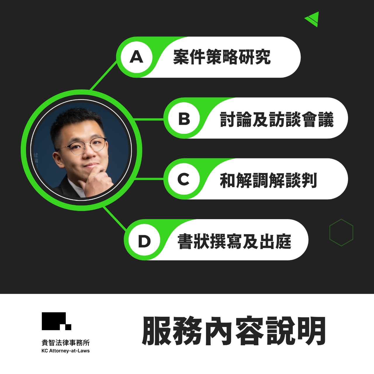 楊貴智律師服務內容