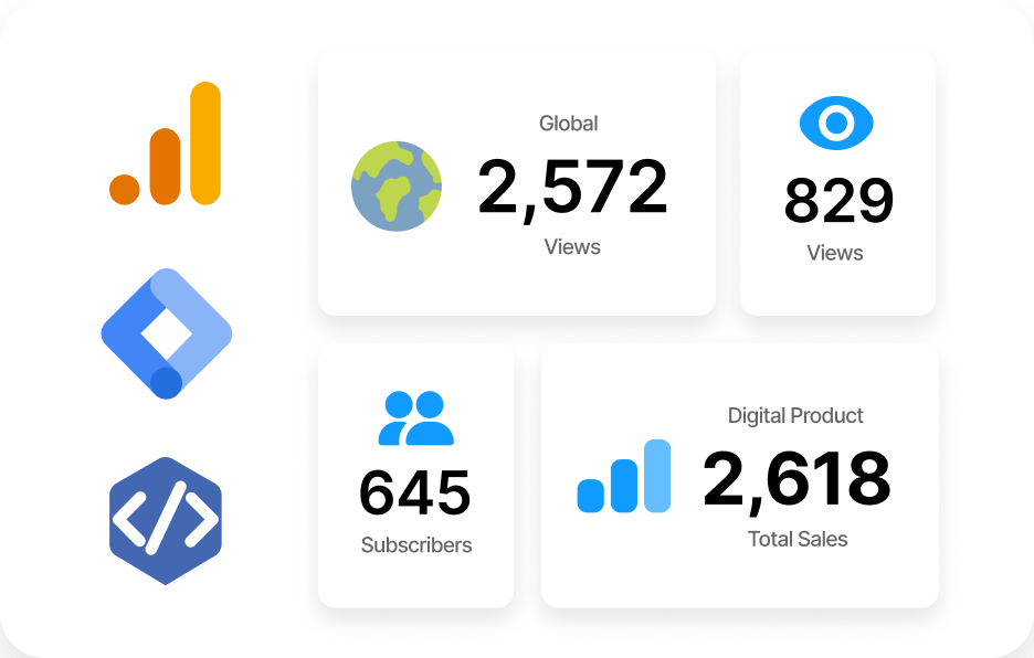 An analytics dashboard overview features icons for Google Analytics, Google Tag Manager, and other web data tools. The data summary highlights 2,572 global views, 829 video plays, 645 subscribers, and a total of 2,618 digital product sales.