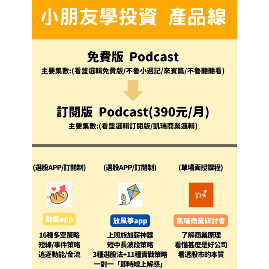 小朋友學投資｜Alpha Kids