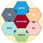 盈餘之間 InterPlus 管理顧問