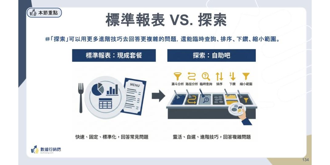 【2026最新】GA4 證照懶人包：11 大考點攻略 + 模擬題 + AI 家教