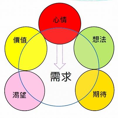徐森杰．Paul Hsu, PhD. LSW