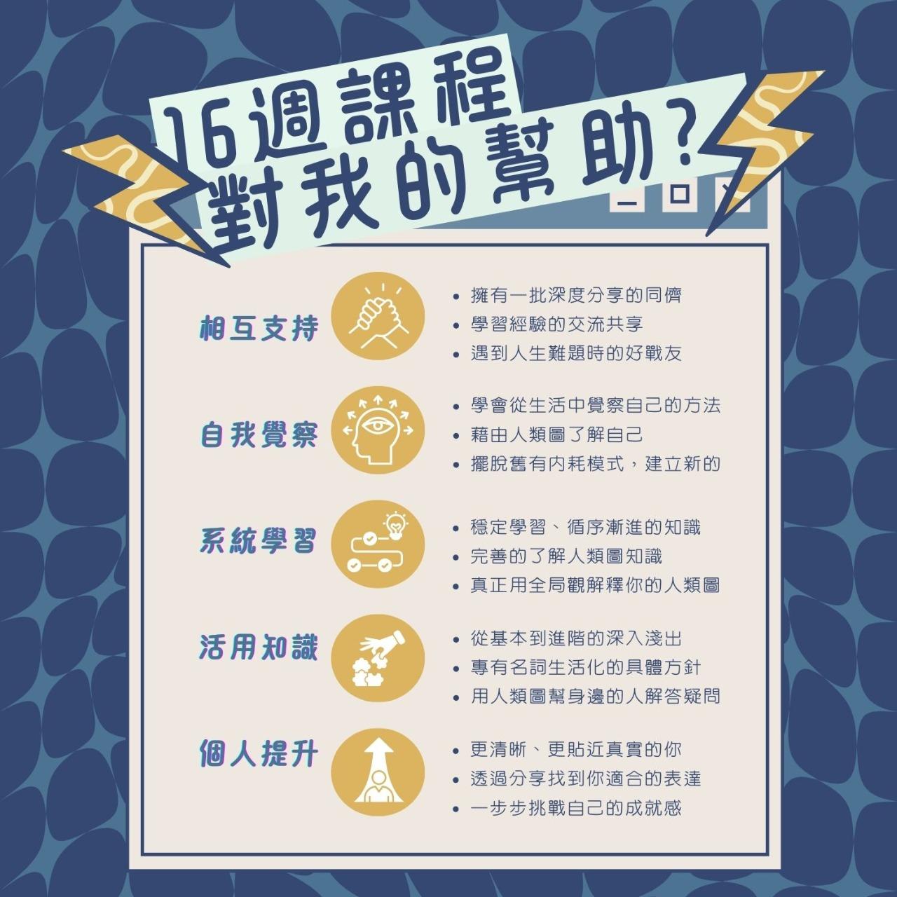 天賦設計所｜療癒系人類圖 人類圖, 人體圖, 學習, 天賦設計