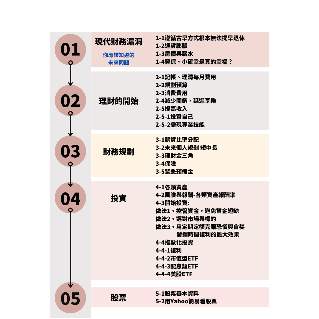 dp理財雜貨店➙理財✓投資✓基金✓保險✓股票✓美股✓債券✓ 用最簡單好懂得方法，告訴你怎麼學理財😍