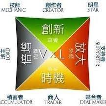 改變我人生的天賦系統