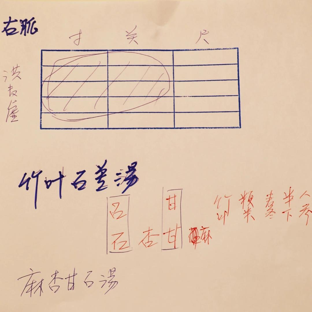 彭氏脈學
