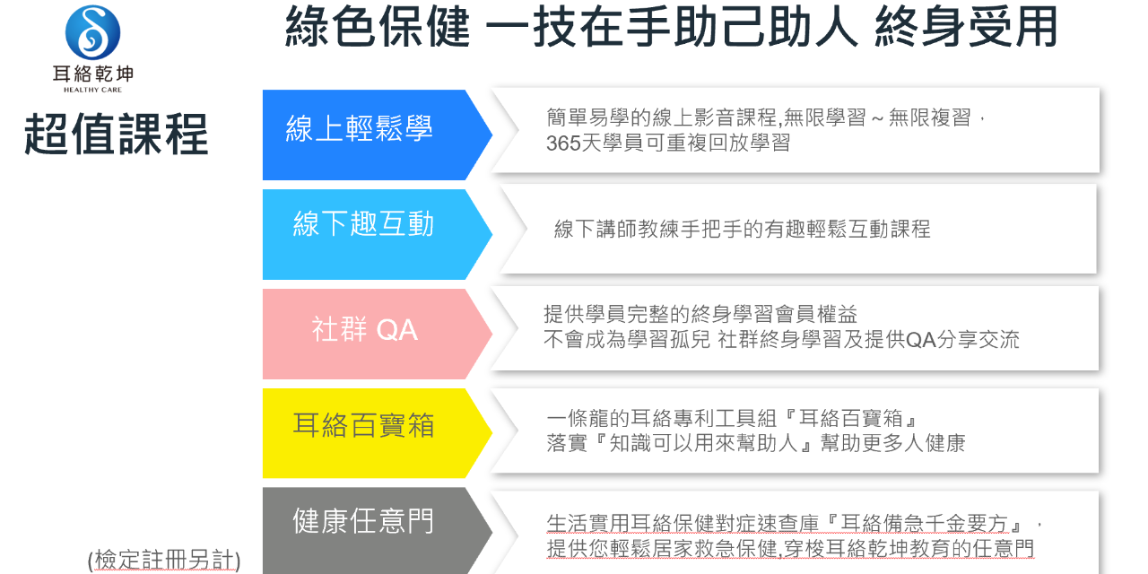 伊淂康 健康賦能