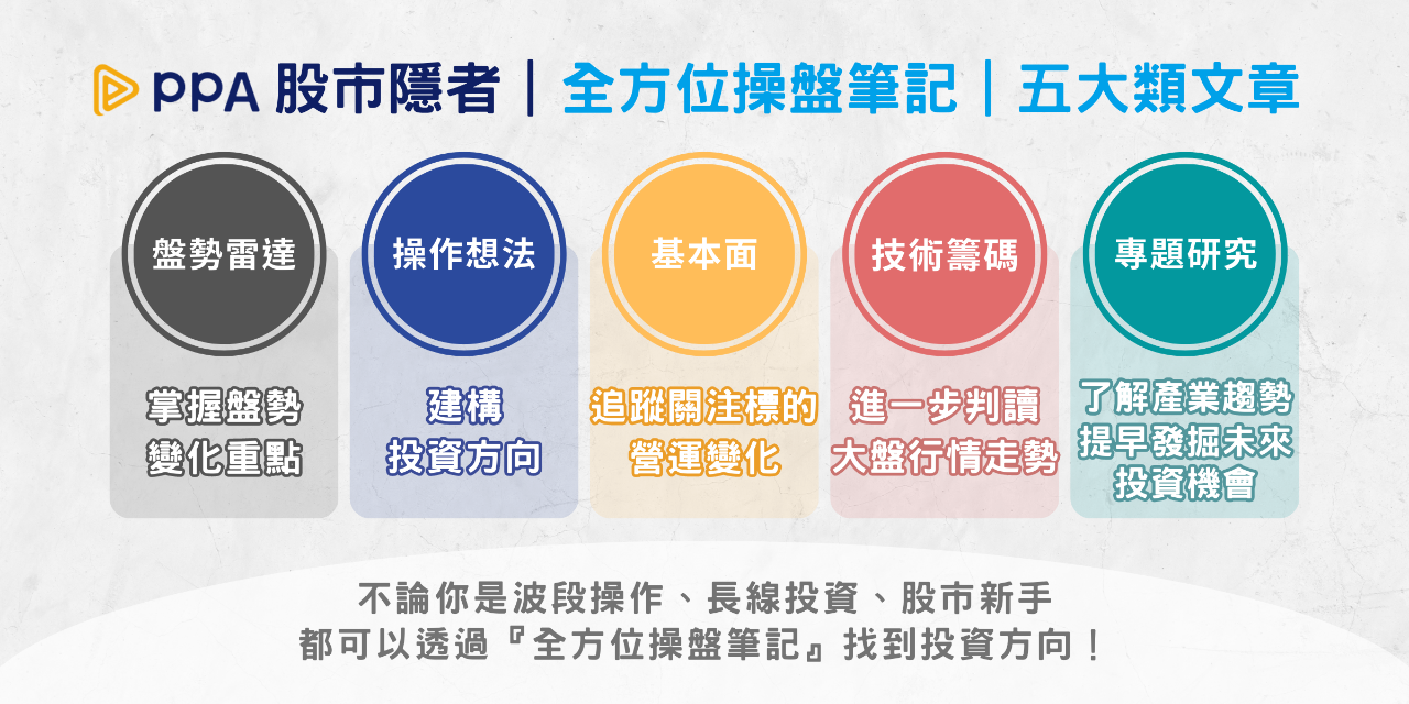 股市隱者 五大類文章：盤勢雷達、操作想法、基本面、技術籌碼、專題研究