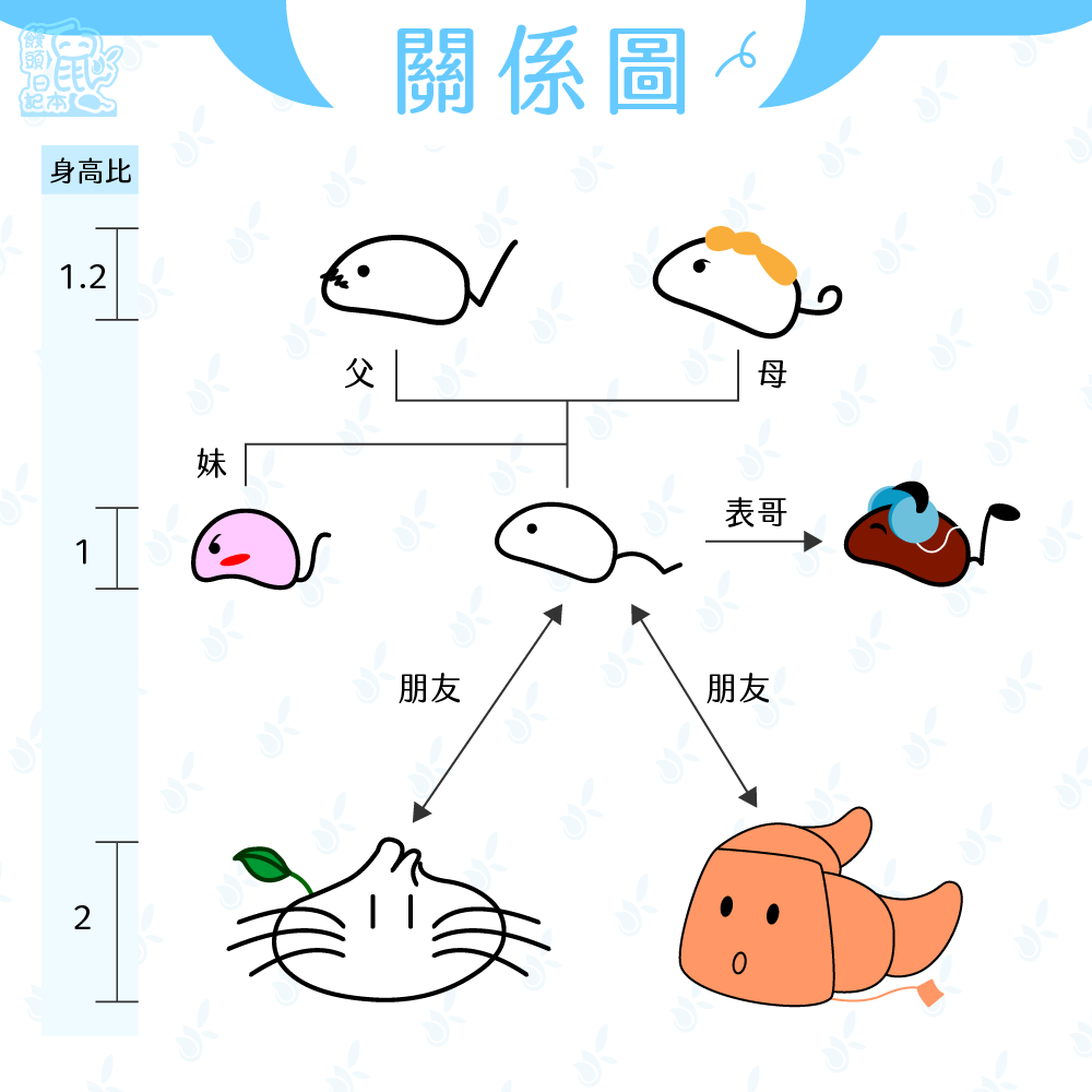 雨饅(Ame-Elfins)