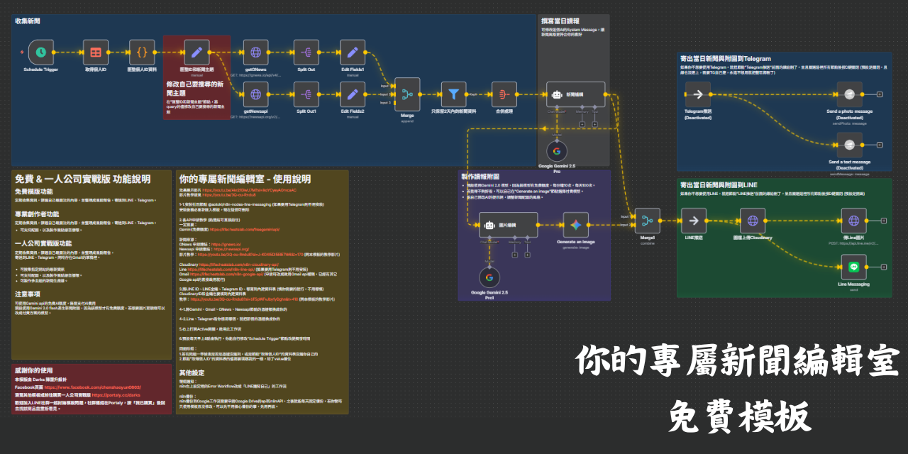 n8n模版 - 你的專屬新聞編輯室，打造自己的新聞和自動化新聞媒體經營