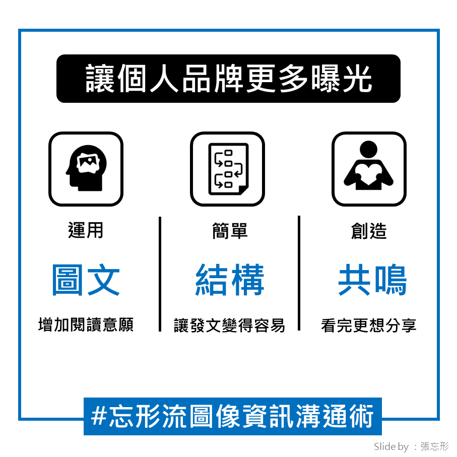 張忘形