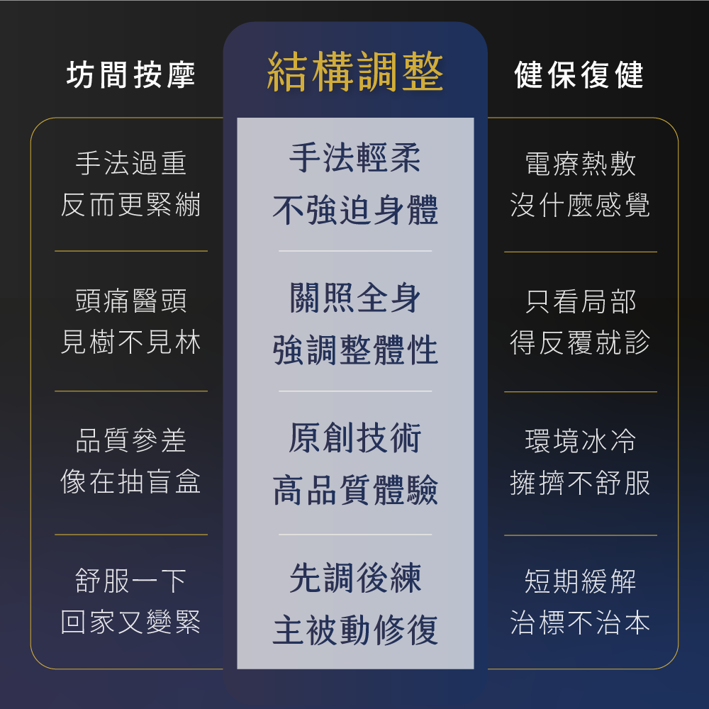 凝聚運動顧問｜結構調整 × 訓練中心