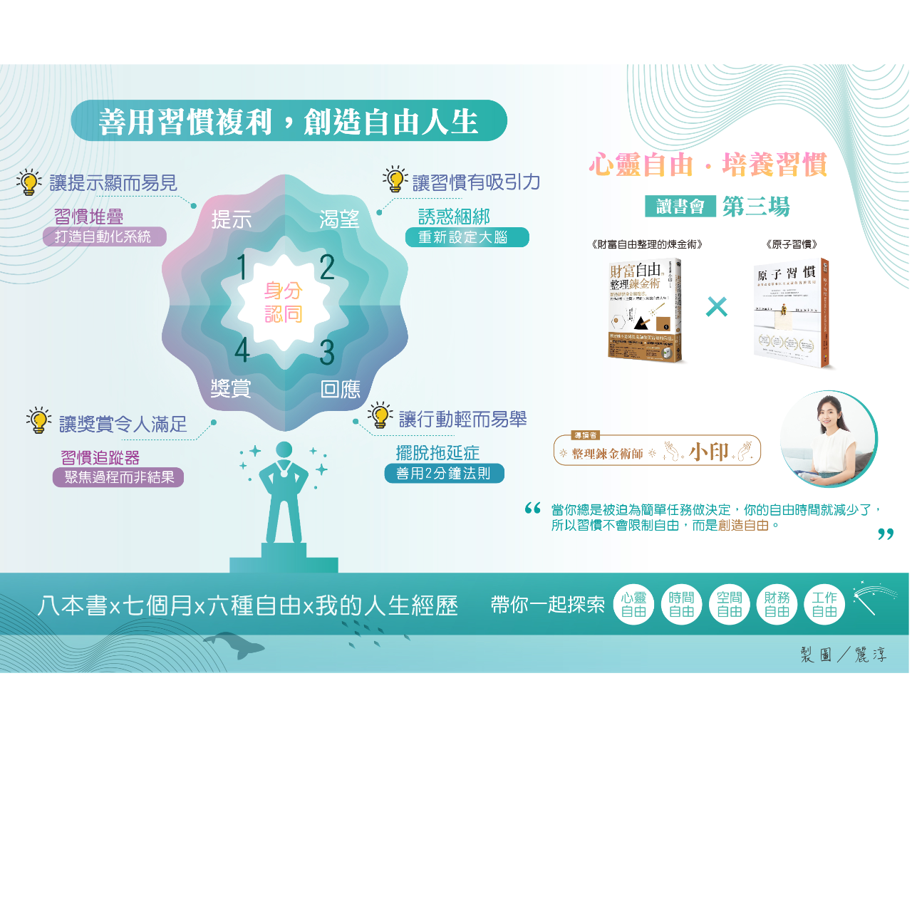 知識圖卡設計師－麗淳 Rainee 圖卡設計/習慣