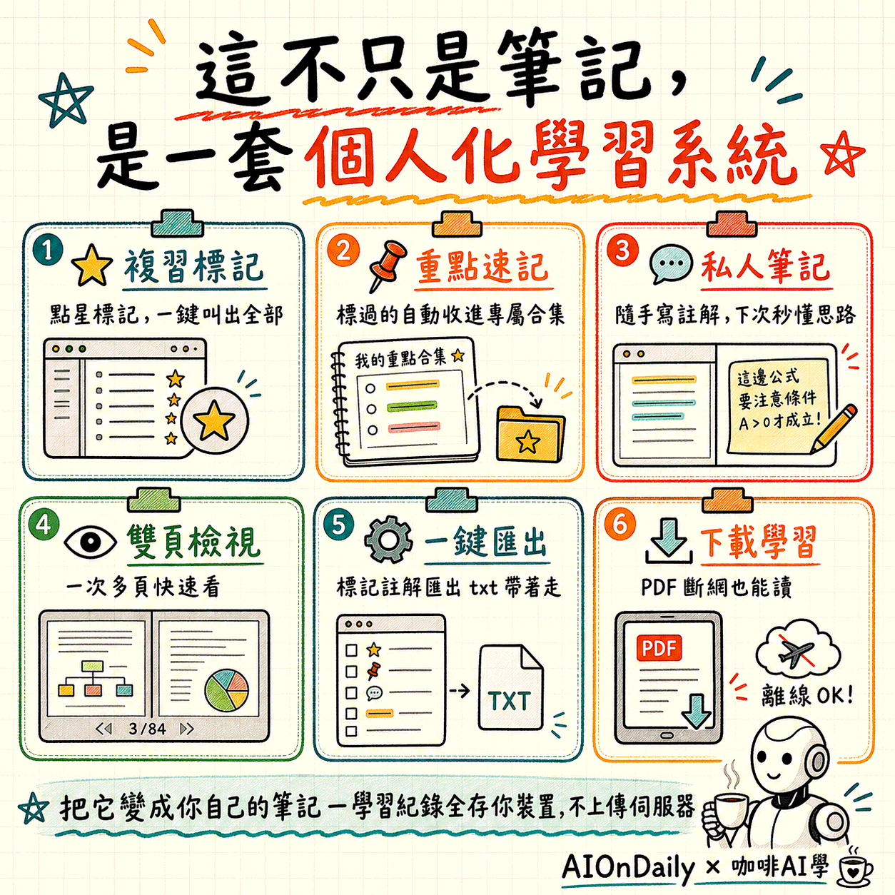 【歡迎試讀】2026 iPAS AI 應用規劃師中級全科攻略包（科一+科三) - 心智圖+筆記+複習RECAP+中級題庫平台