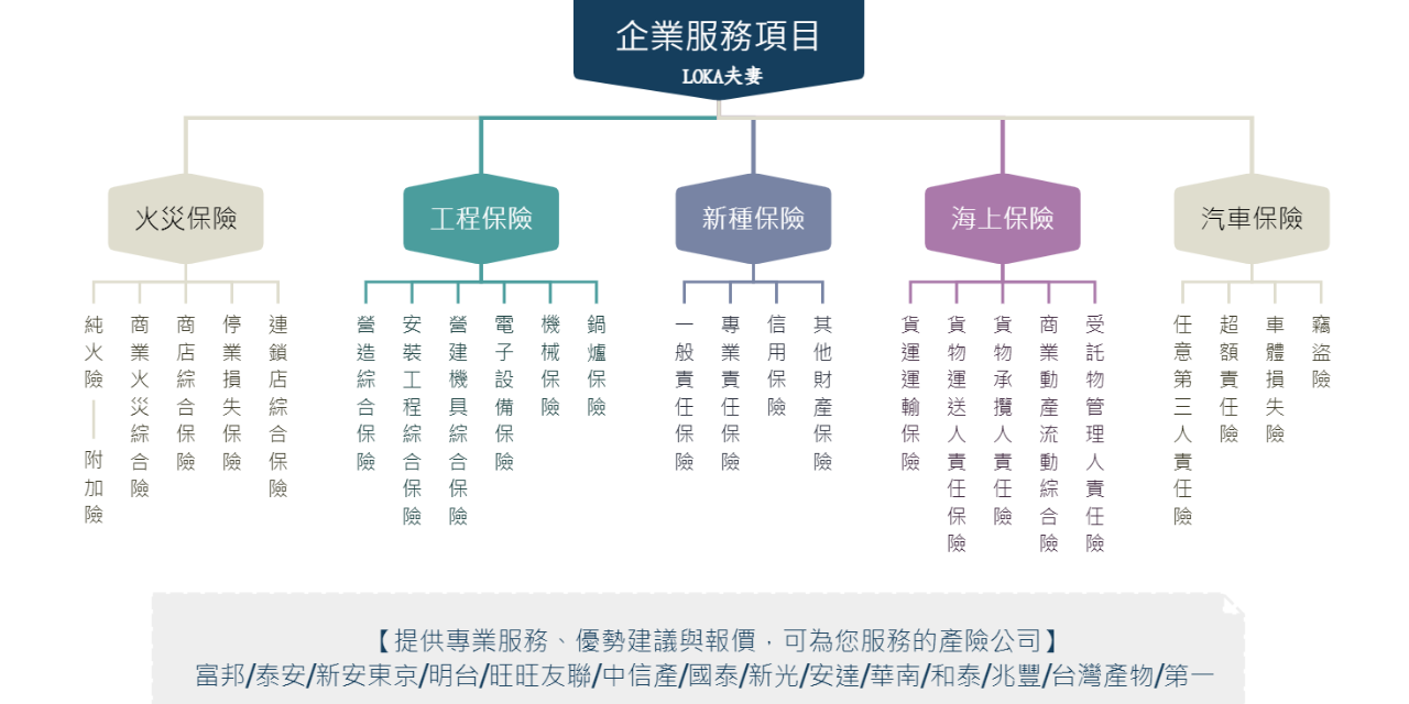 Ken 何志剛 - Celia 吳秀雲