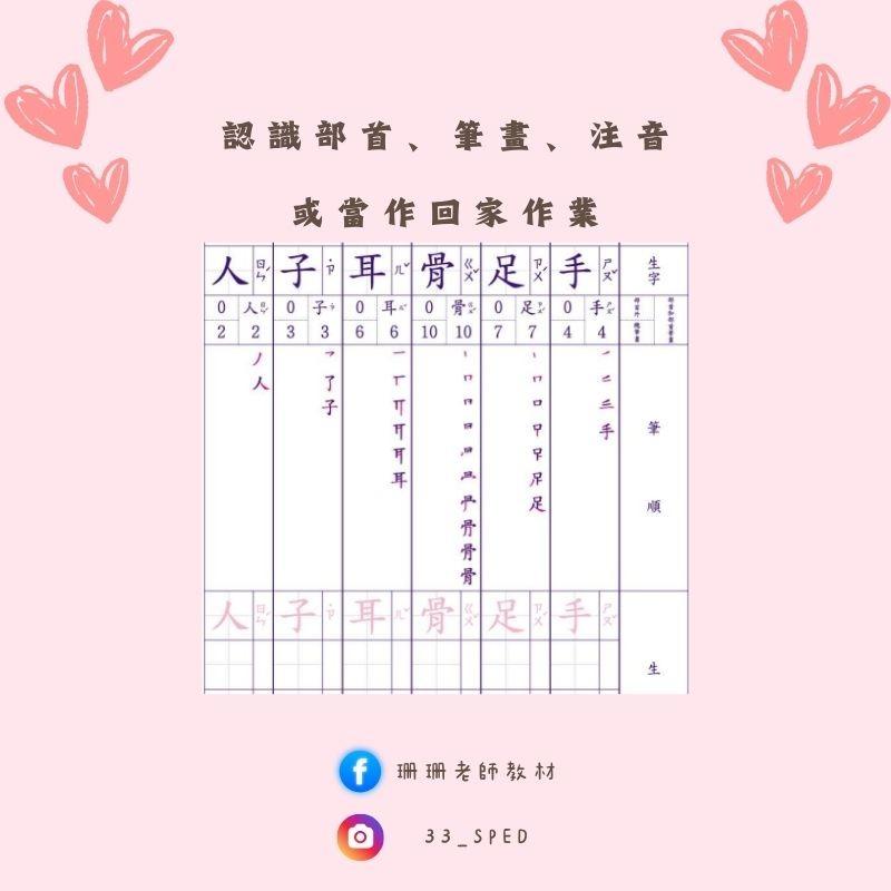 👦【用象形學國字｜人物身體篇20字】