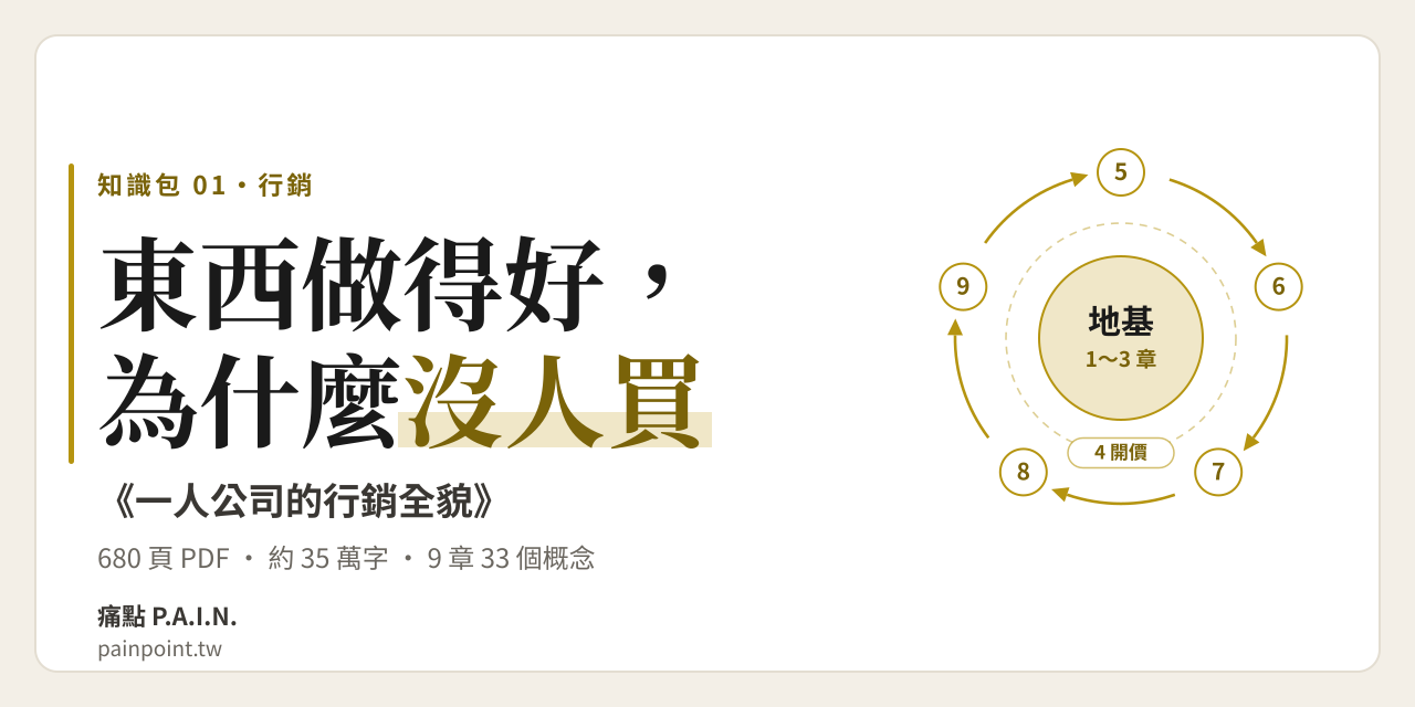 《一人公司的行銷全貌》