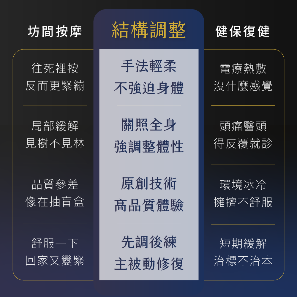 凝聚運動顧問｜結構與功能｜身體恢復中心