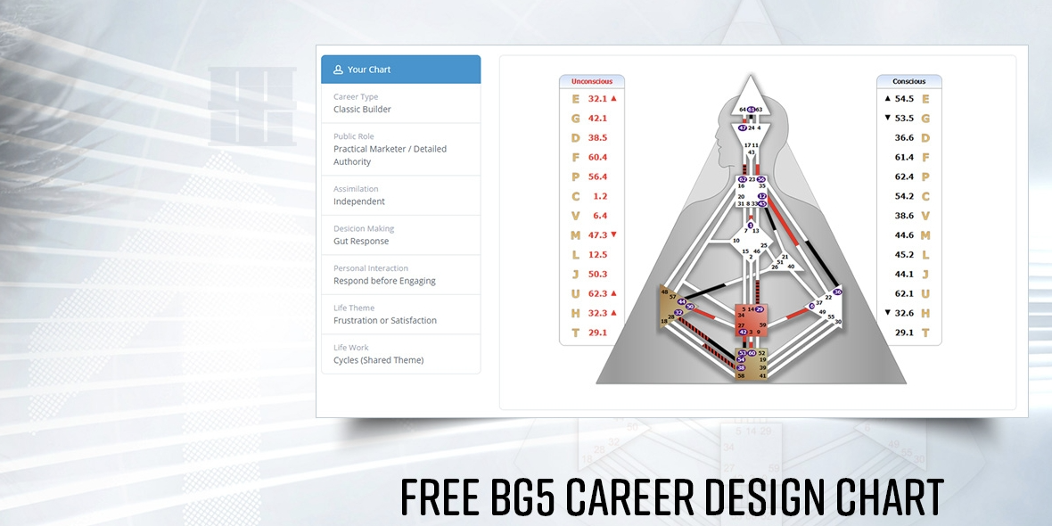 Conan Chen BG5職涯設計圖（免費）