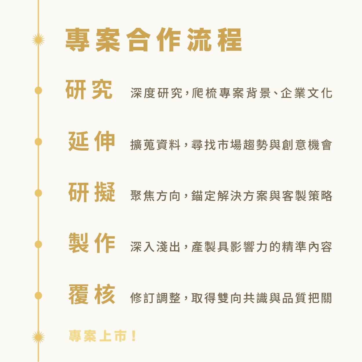 Yen 究室・行銷策略玩家