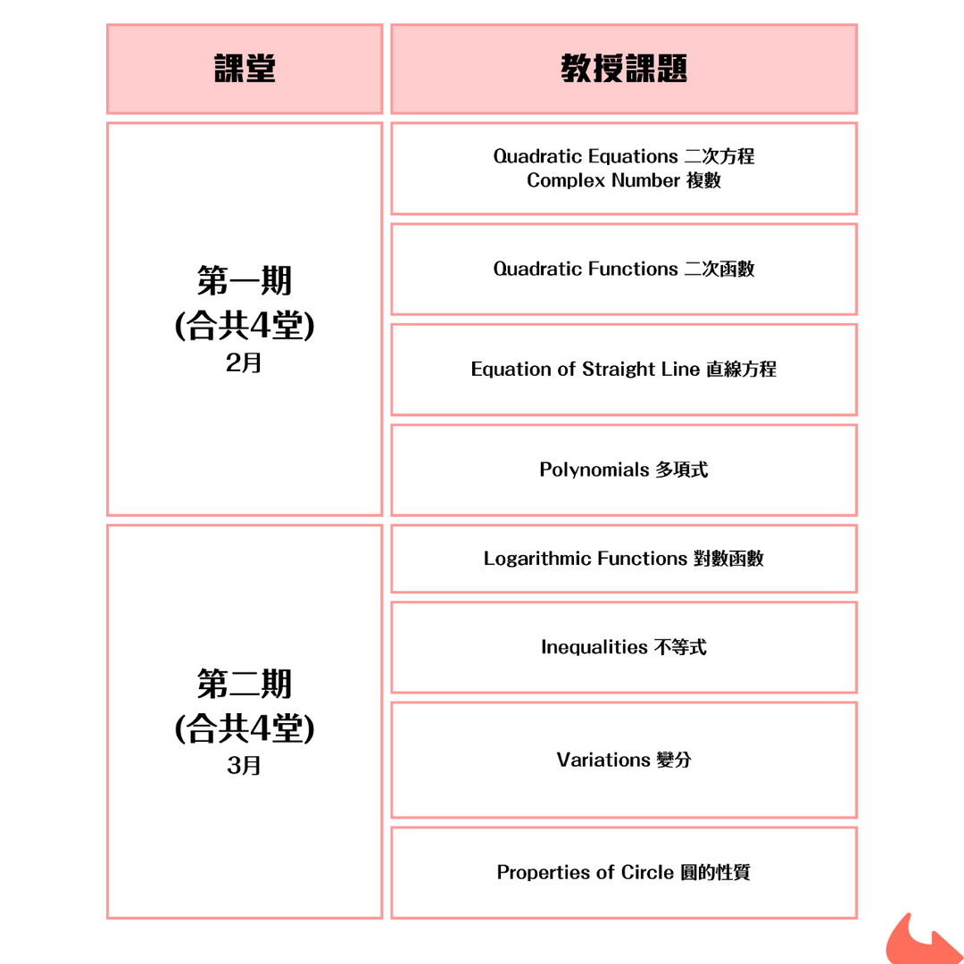 Function Sir 數學教室┃DSE 數學補習