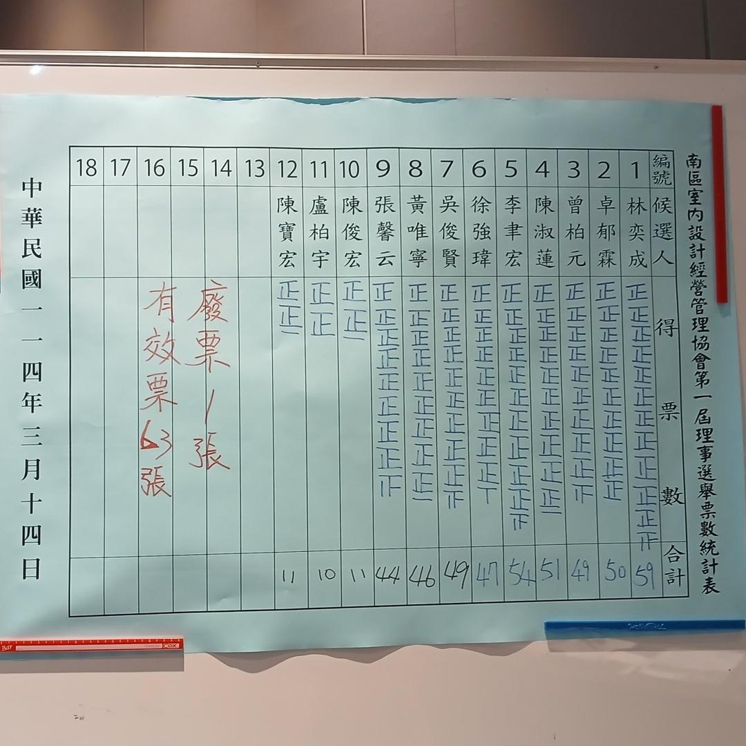 成立大會08