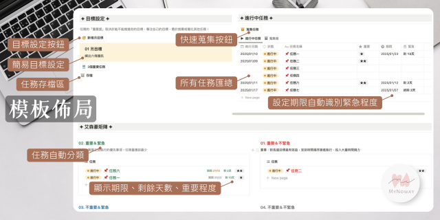 高效任務引擎-四象限任務魔法陣