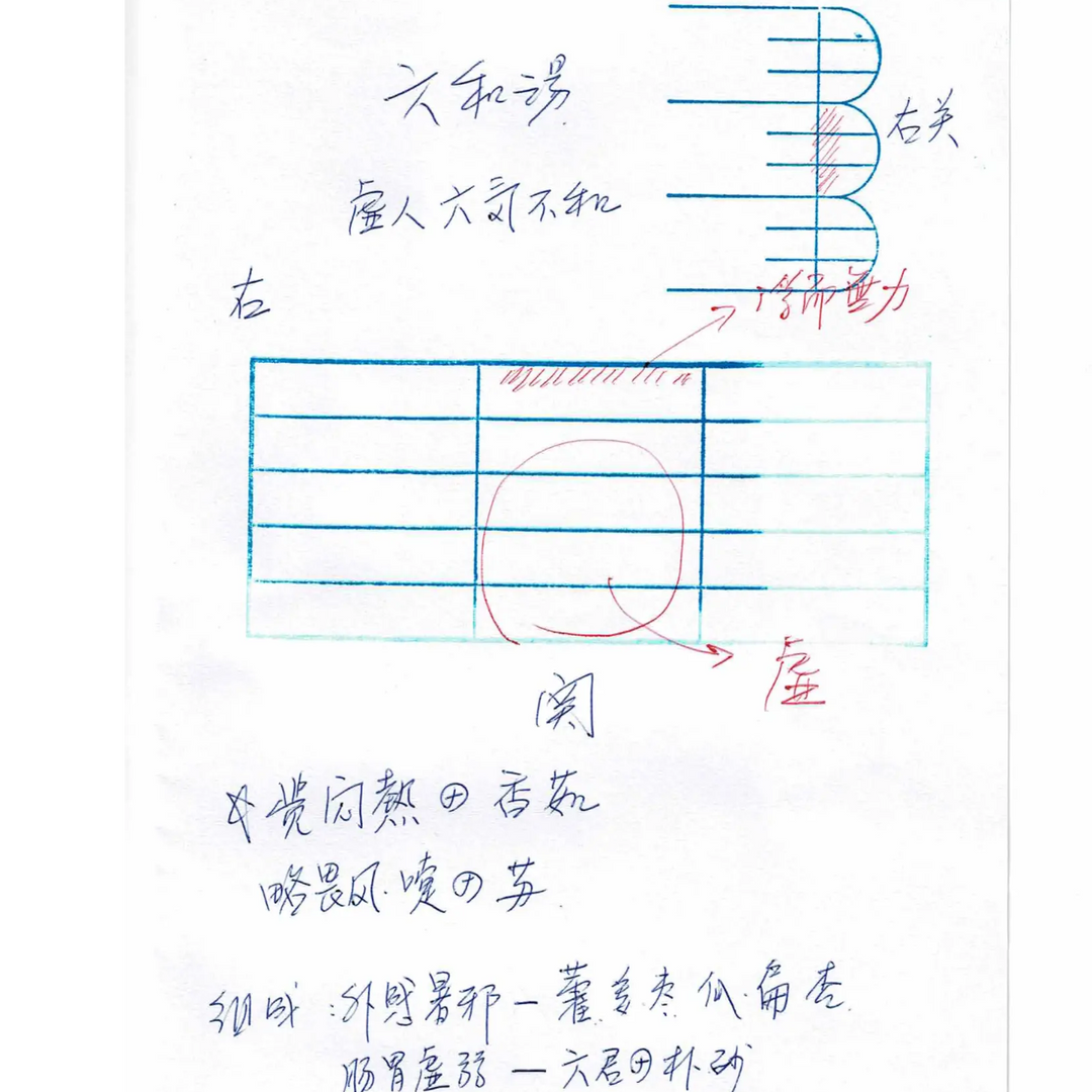 彭氏脈學