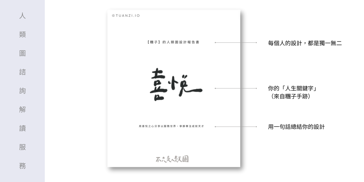 製作專屬於你的人類圖設計報告書