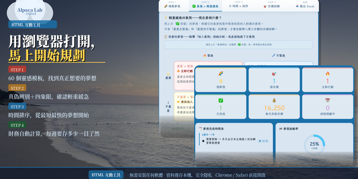 你有多少夢想，還停在「有一天」？Alpaca Lab 夢想倒數工具包用 4 個步驟把夢想變成正在進行的計畫：60 個靈感模板寫下來、辨別真正屬於你的夢想、排定黃金窗口期、拆解每月夢想存款。夢想不缺熱情，缺的是一份能落地的計畫表。