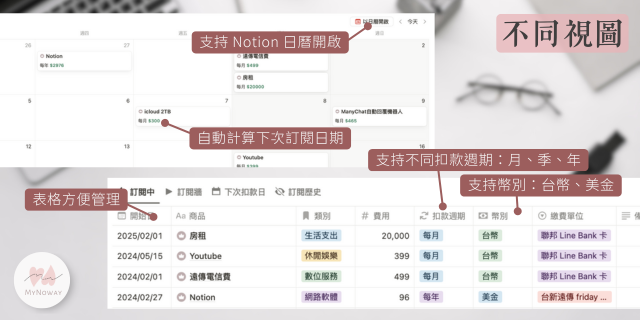 Notion 訂閱管理、Notion 訂閱追蹤、訂閱管理 Notion 模板、訂閱追蹤 Notion、Notion 訂閱計算、訂閱服務管理、訂閱費用記錄、訂閱支出追蹤、訂閱開銷管理、訂閱提醒 Notion、訂閱行事曆整合、訂閱支出換算、Notion 訂閱提醒、訂閱續訂提醒、訂閱費用追蹤 Notion、訂閱管理工具、訂閱支出控制
