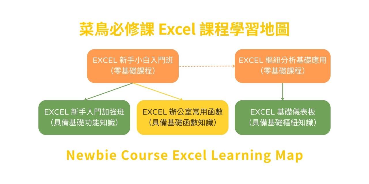 線上直播課程： 
Excel 樞紐分析基礎應用