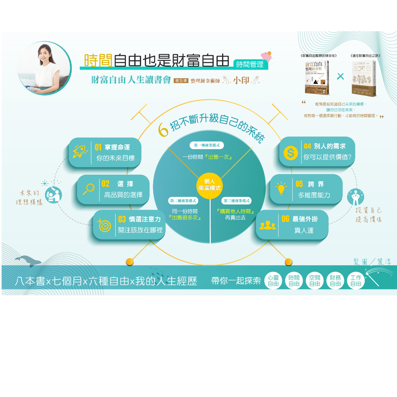 知識圖卡設計師－麗淳 Rainee 圖卡設計/時間自由