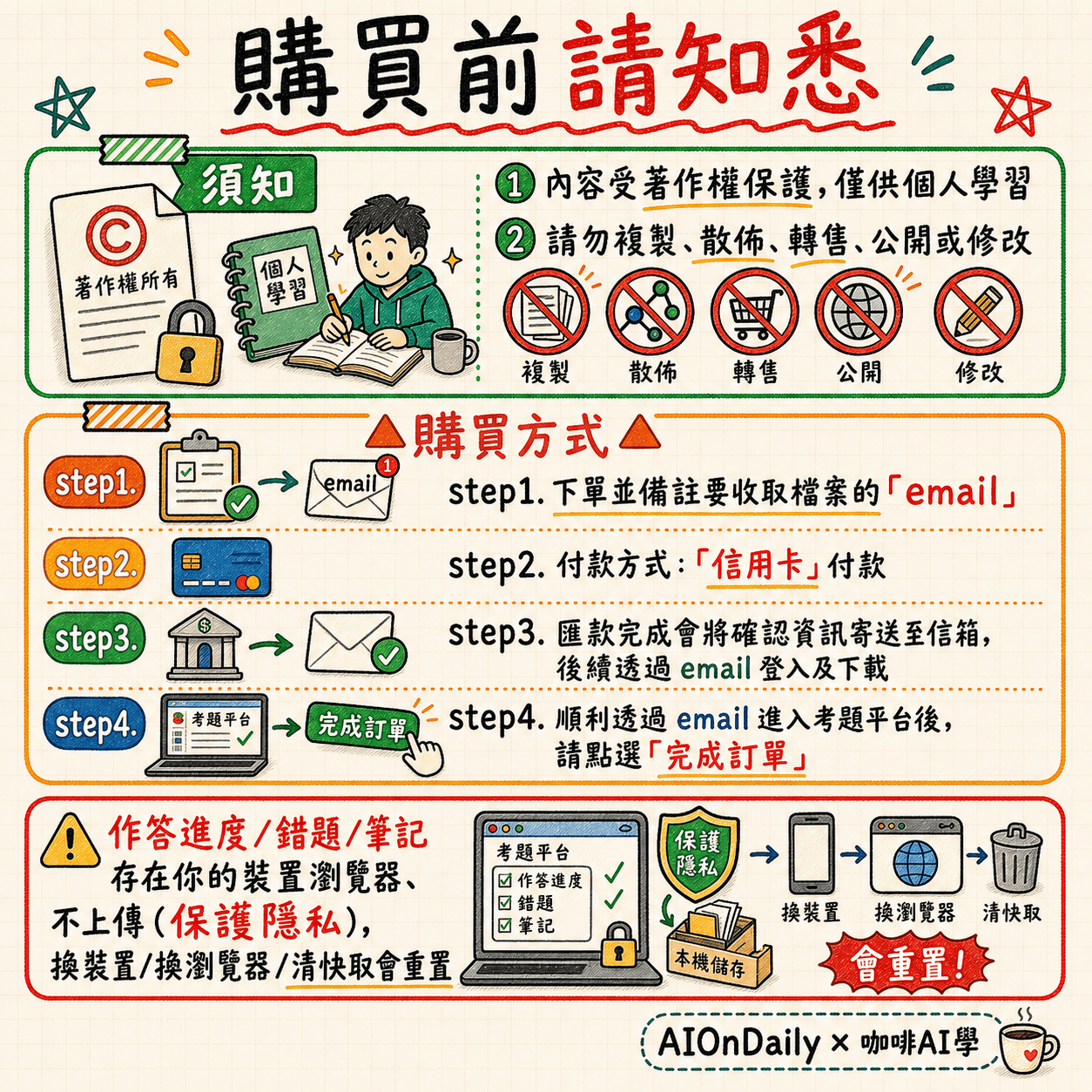 【歡迎試讀】2026 iPAS AI 應用規劃師初級中級考古題+模擬題全收錄攻略
