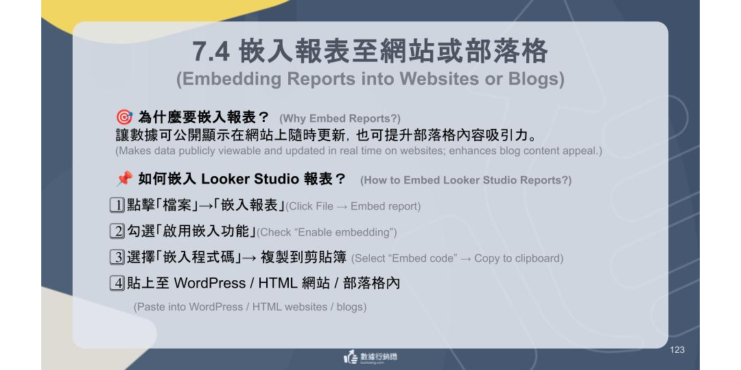 【Looker Studio 資料視覺化入門】用 AI 當你的圖表專家，第一次就做出專業報表