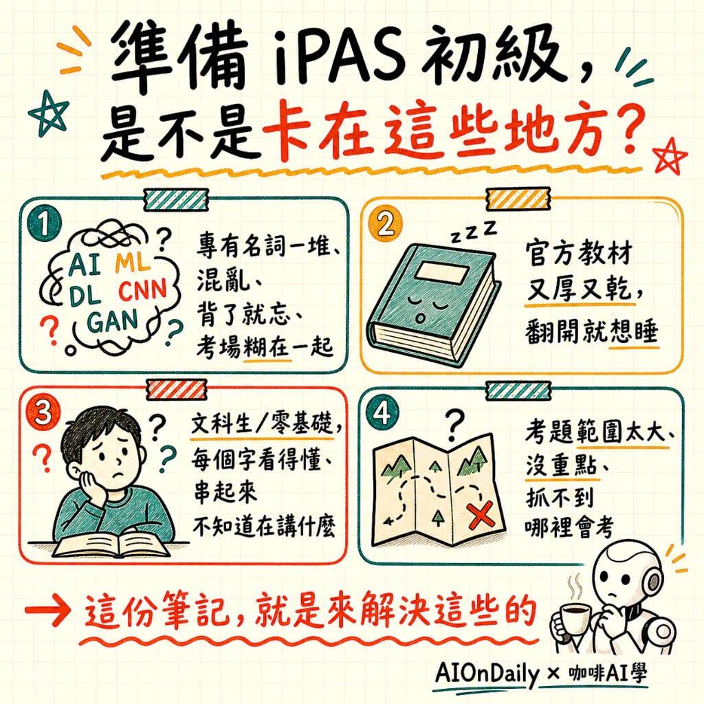2026 iPAS AI 應用規劃師初級全攻略包 - 心智圖+筆記講義+複習+初級考題系統