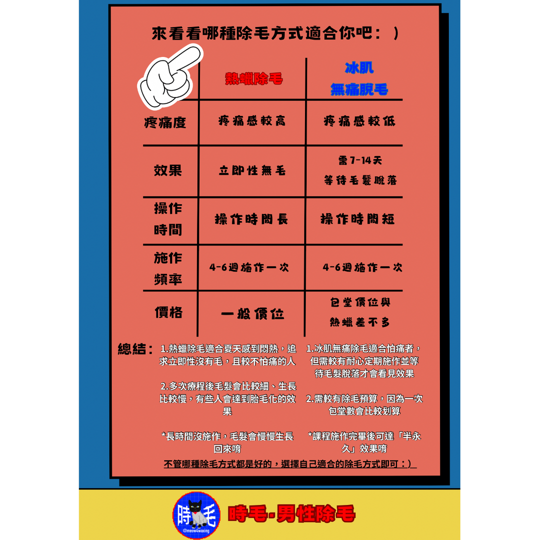 男性熱蠟除毛/無痛除毛