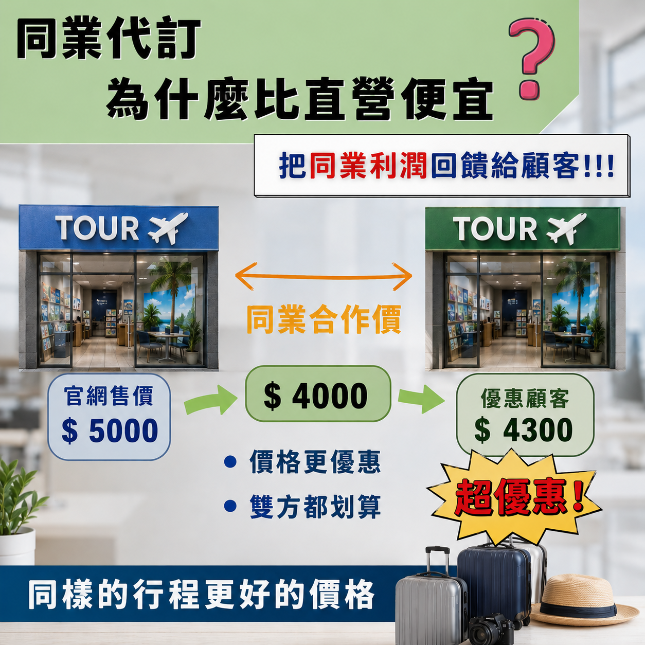 迪亞哥旅遊 DIEGO TOUR
