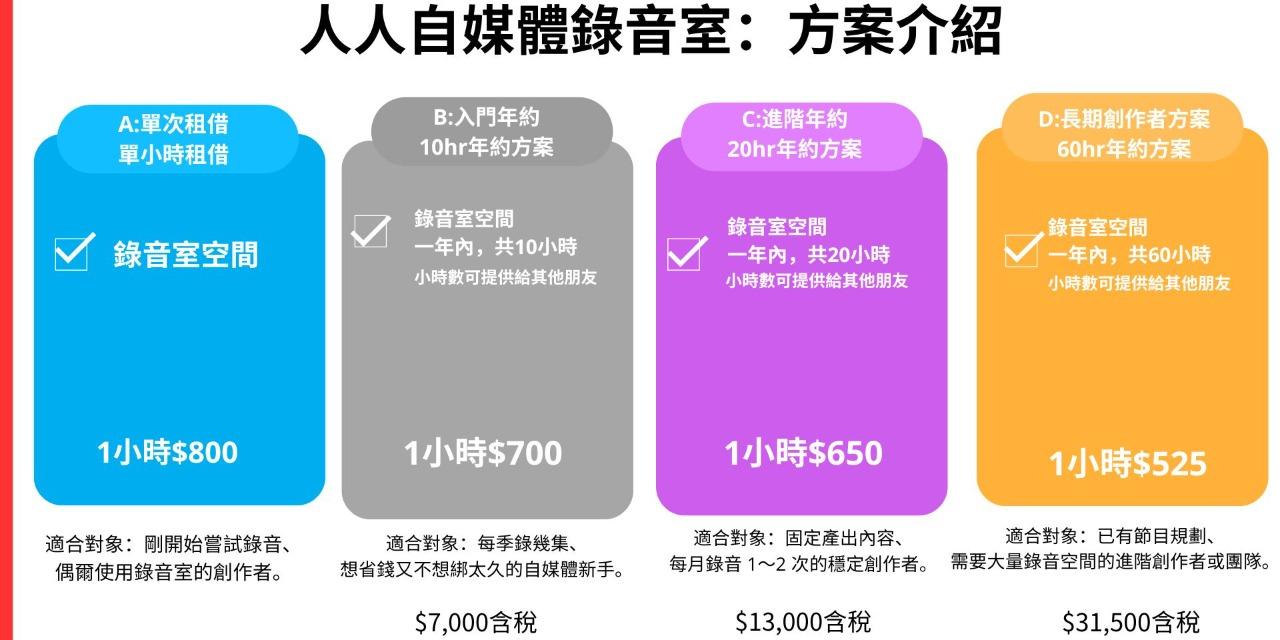 人人自媒體Podcast錄音室