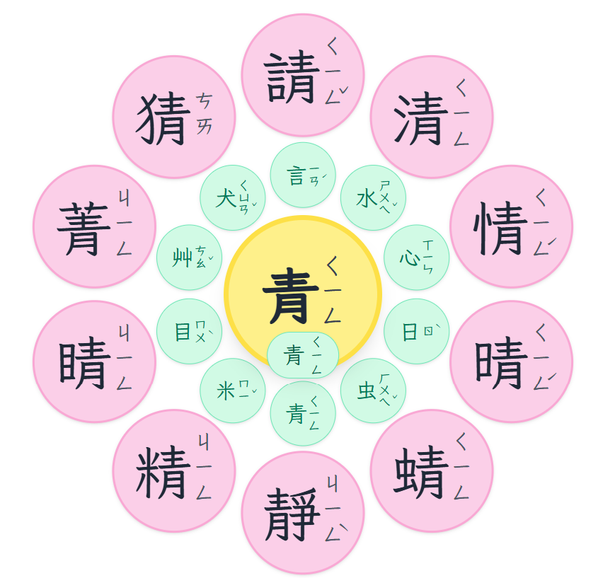 花瓣識字