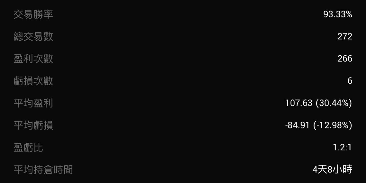 Focusprofit 焦點利潤